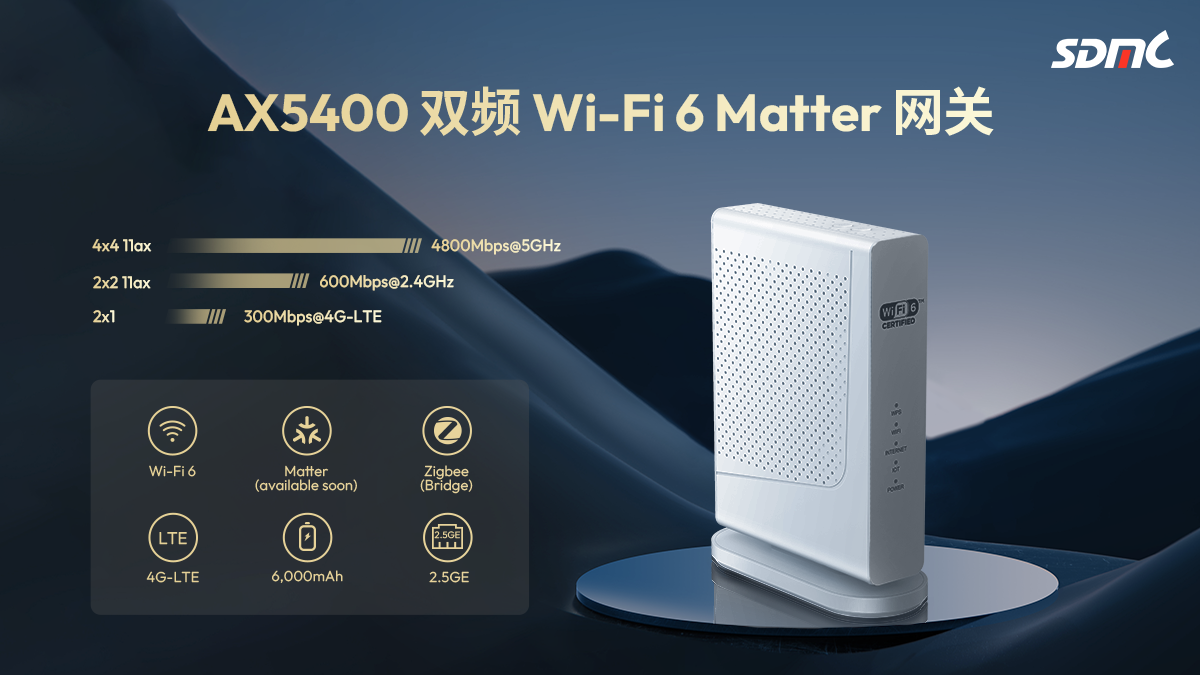 華曦達 AX5400 雙屏 Wi-Fi 6 Matter 網關