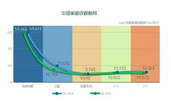 華曦達李波：硬件+內容運營支撐起的新三板創新層明日之星