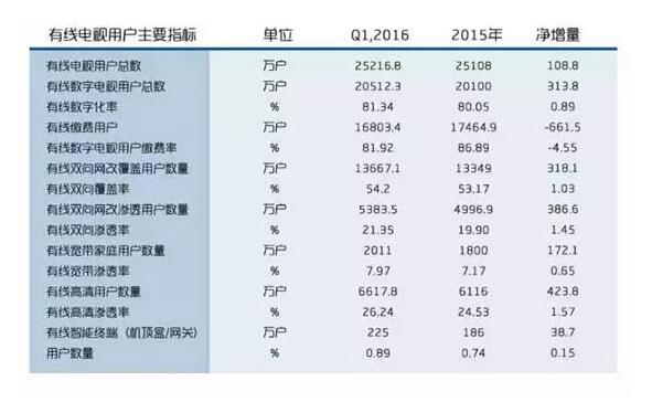 華曦達李波：硬件+內容運營支撐起的新三板創新層明日之星